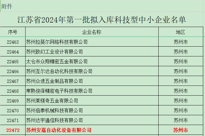 公示名单-苏州安嘉