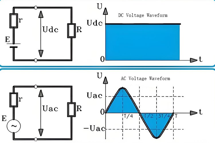 交流焊接和直流焊接有什么区别？