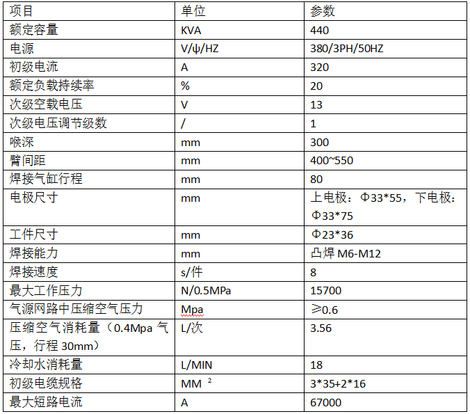 车轮紧固螺母焊机产品参数