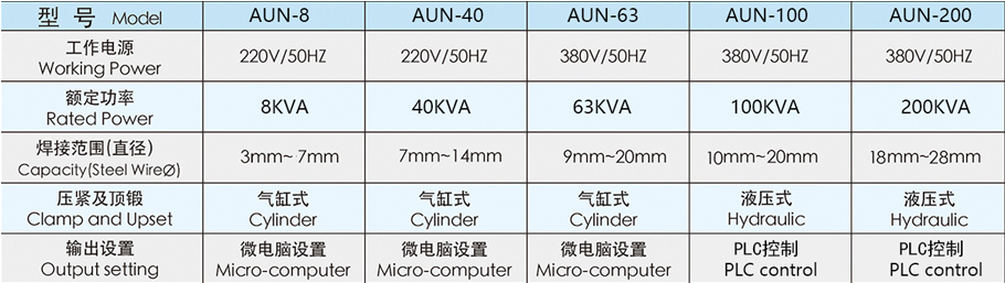 双锻压式对焊机AUN-40参数介绍