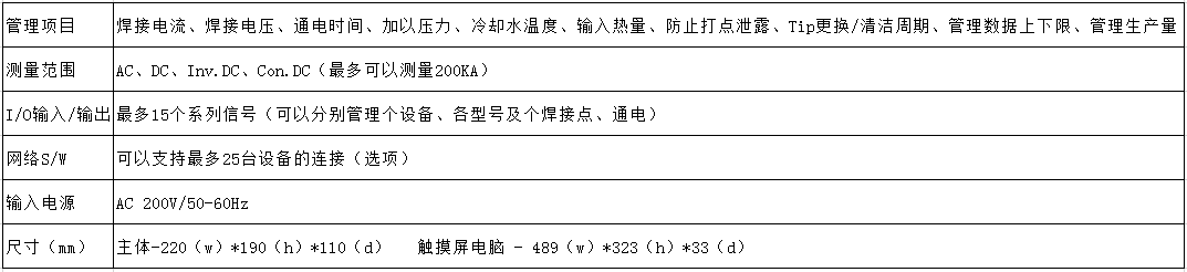 WET-3000A焊接质量检测管理系统参数