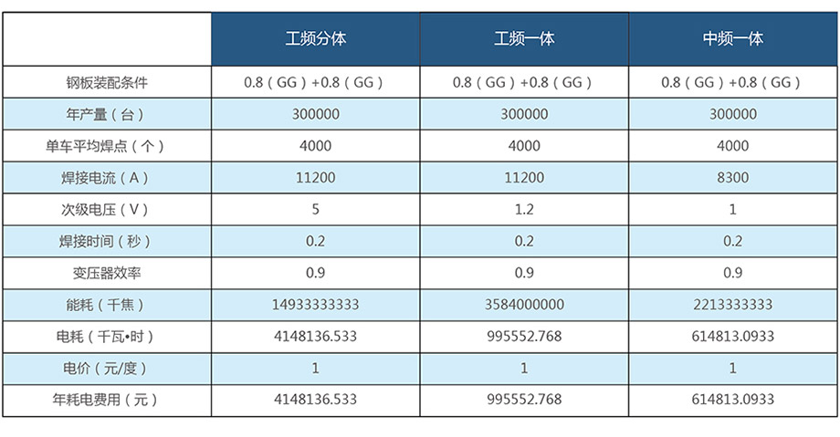 成本优势案例一